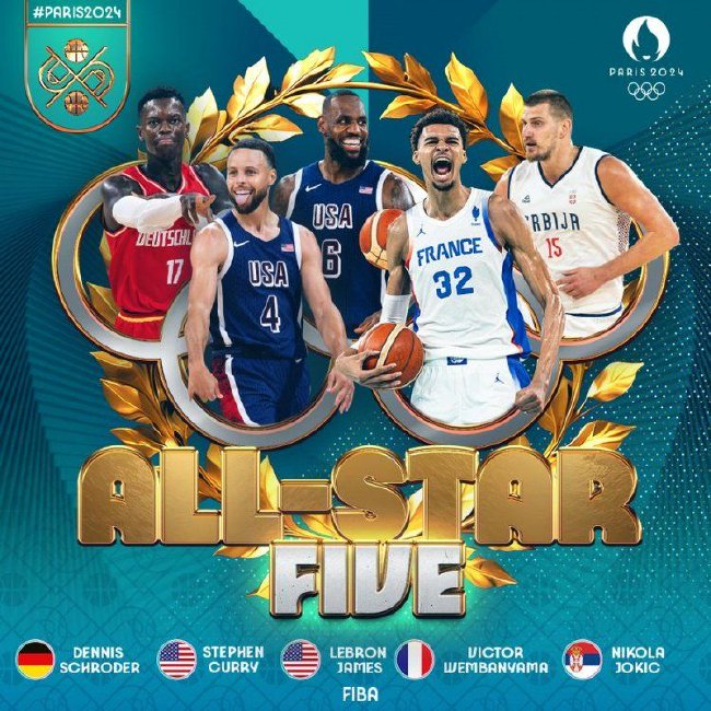 FIBA官宣奥运男篮最佳阵容：詹库约领衔，文班施罗德入选