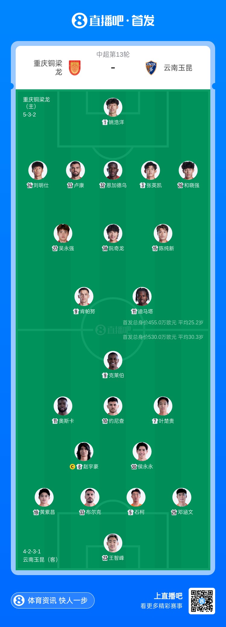 铜梁龙玉昆首发:四外援PK 迪马塔肯帕努对决奥斯卡 铜梁龙玉昆首发:四外援PK 迪马塔肯帕努对决奥斯卡