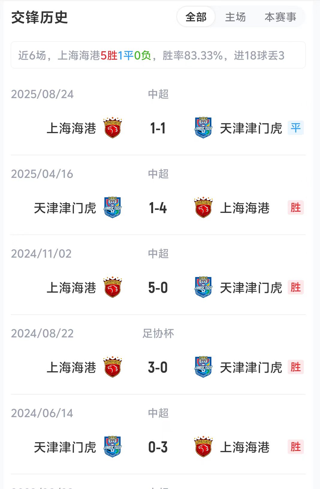 海港三中卫对津门虎五外援,杨希维塔尔先发 海港三中卫对津门虎五外援,杨希维塔尔先发