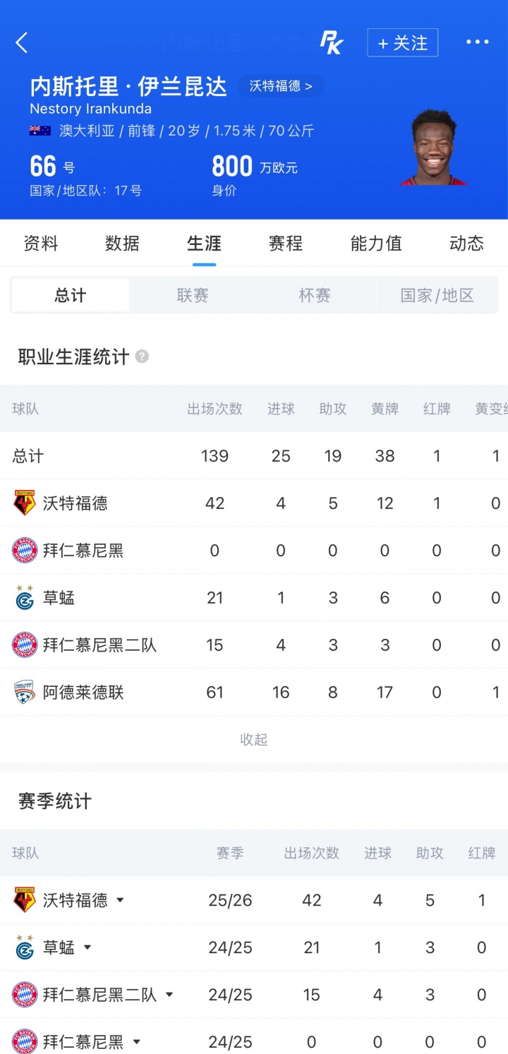伊兰昆达世界杯1V3破门,四年前曾与王钰栋并列U17亚预赛射手王 伊兰昆达世界杯1V3破门,四年前曾与王钰栋并列U17亚预赛射手王