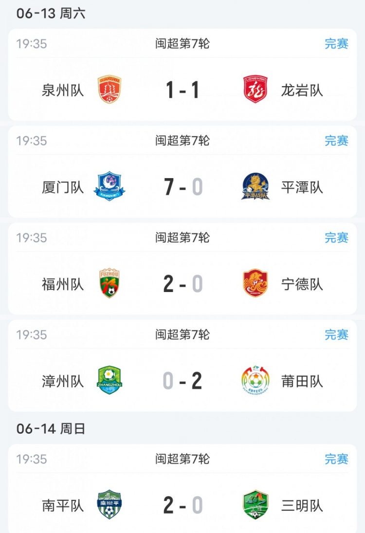 七连胜零失球！厦门7-0血洗平潭领跑 福州赢强强对话升至第二